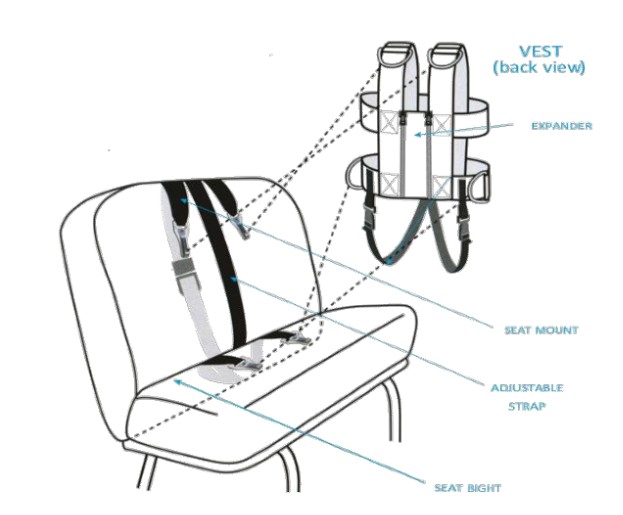 30 Besi Vest Complete/Inserts/Mount/Crotch Strap (30-32-36)